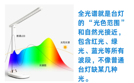护眼台灯怎么选?独语A8护眼台灯深度测评:一盏灯,能否真正守住孩子的视力底线? 护眼台灯怎么选?独语A8护眼台灯深度测评:一盏灯,能否真正守住孩子的视力底线?