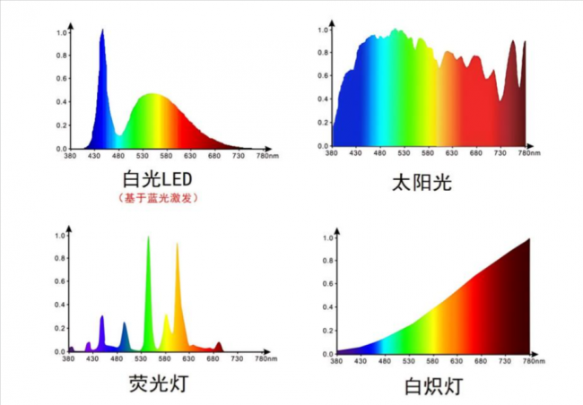 2026年热门护眼大路灯深度测评：四款旗舰机型全面横评