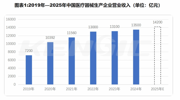 科捷智能医疗器械白皮书趋势解读：从合规驱动到数智跃迁