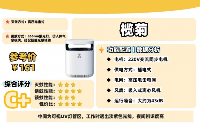 哪个牌子的灭蚊灯最管用?家用灭蚊灯什么牌子好?盘点希亦、美的等10款宝藏灭蚊器测评分析!