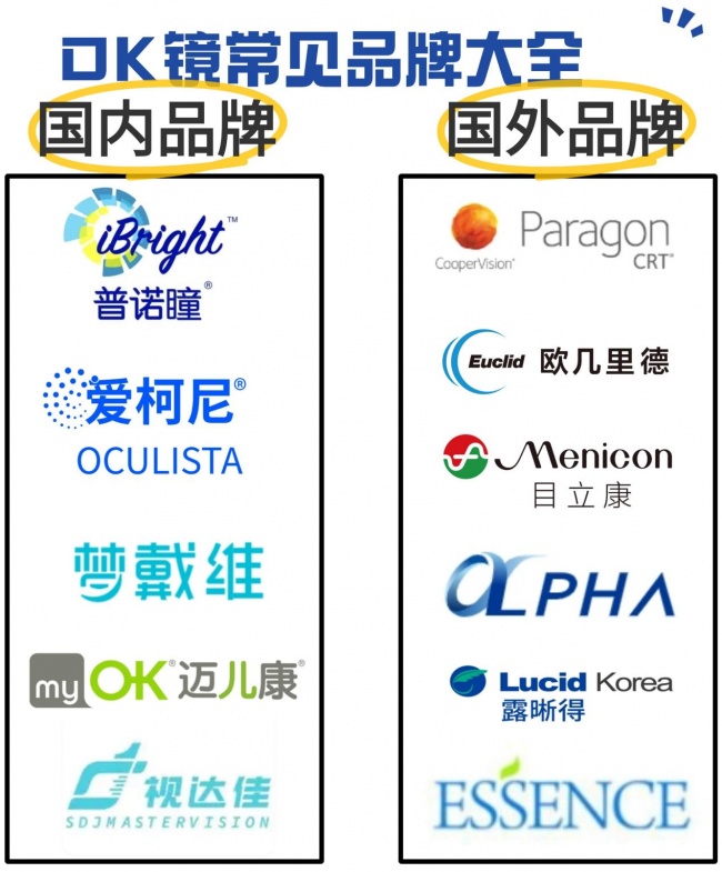 读懂《近视管理白皮书（2025）》，11个OK镜品牌参数全解析