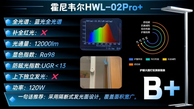 什么牌子的大路灯护眼好?十大经典护眼大路灯品牌推荐,轻松选对