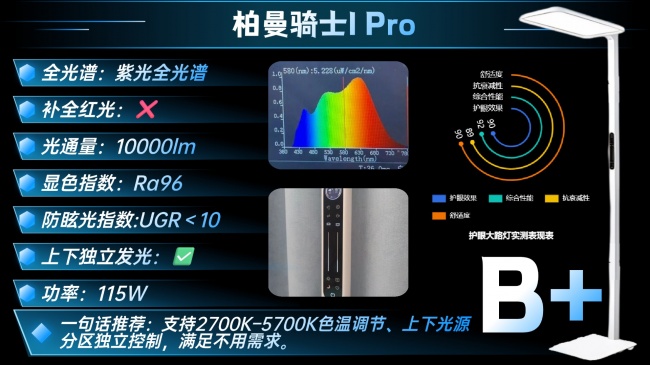 什么牌子的大路灯护眼好?十大经典护眼大路灯品牌推荐,轻松选对