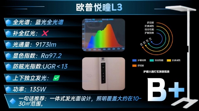 什么牌子的大路灯护眼好?十大经典护眼大路灯品牌推荐,轻松选对