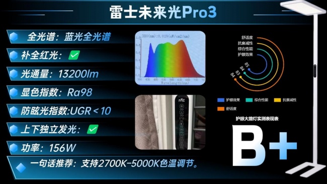 什么牌子的大路灯护眼好?十大经典护眼大路灯品牌推荐,轻松选对