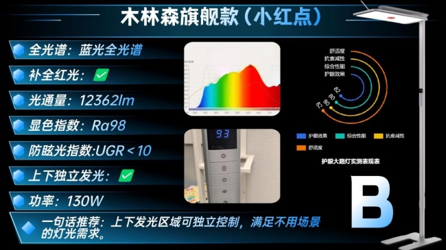 什么牌子的大路灯护眼好?十大经典护眼大路灯品牌推荐,轻松选对