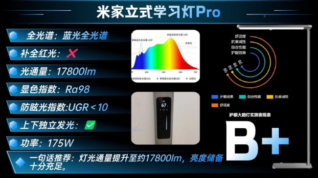 什么牌子的大路灯护眼好?十大经典护眼大路灯品牌推荐,轻松选对