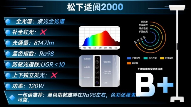 什么牌子的大路灯护眼好?十大经典护眼大路灯品牌推荐,轻松选对