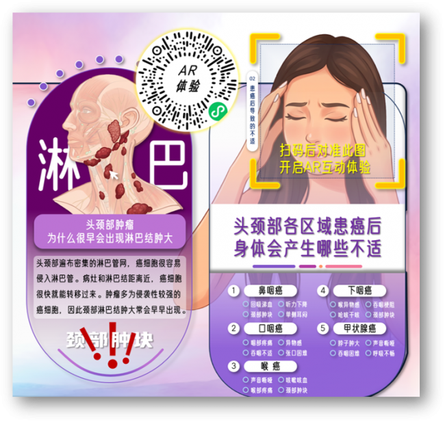 AR互动了解5类头颈部恶性肿瘤的早防要点