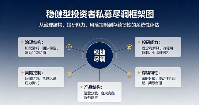 追求稳健收益，深圳股票多头私募怎么选？深圳股票多头私募推荐