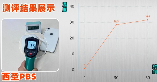 倍思充电宝好用吗?西圣、图拉斯、倍思充电宝大PK!一决高下看哪款性价比高?