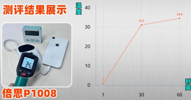 倍思充电宝好用吗?西圣、图拉斯、倍思充电宝大PK!一决高下看哪款性价比高?
