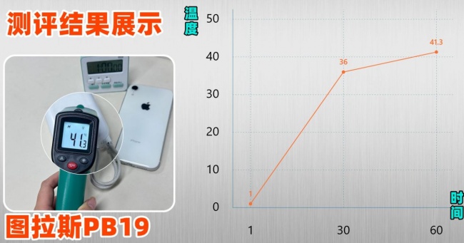 倍思充电宝好用吗?西圣、图拉斯、倍思充电宝大PK!一决高下看哪款性价比高?