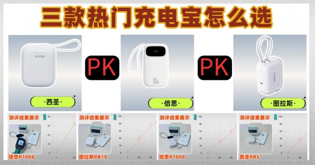 倍思充电宝好用吗?西圣、图拉斯、倍思充电宝大PK!一决高下看哪款性价比高?