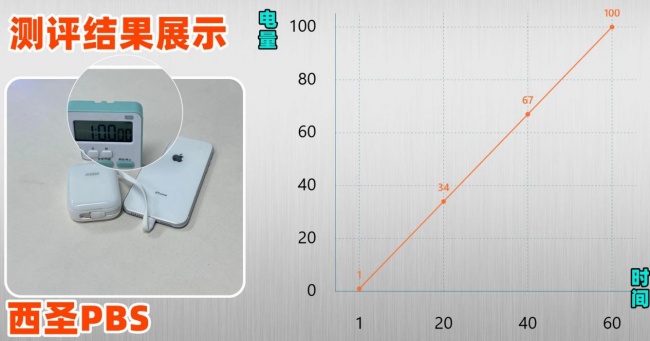 倍思充电宝好用吗?西圣、图拉斯、倍思充电宝大PK!一决高下看哪款性价比高?