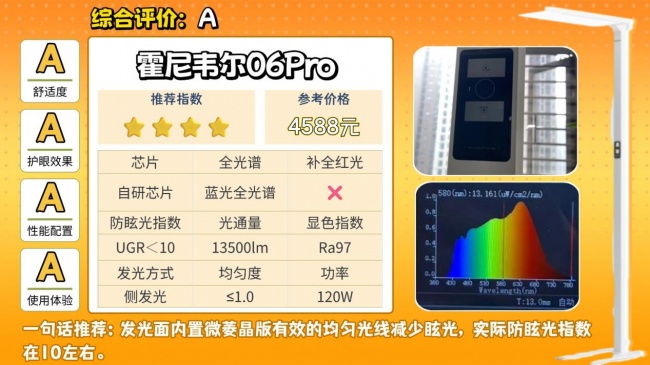 大路灯护眼灯有必要吗?大路灯最建议买的10个牌子,直接抄作业