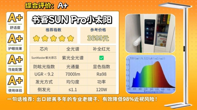 大路灯护眼灯有必要吗?大路灯最建议买的10个牌子,直接抄作业