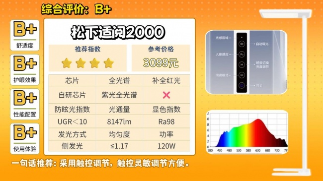 大路灯护眼灯有必要吗?大路灯最建议买的10个牌子,直接抄作业