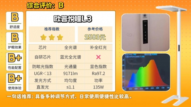 大路灯护眼灯有必要吗?大路灯最建议买的10个牌子,直接抄作业