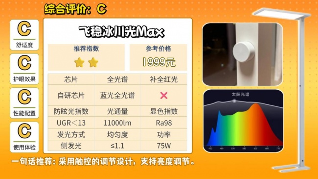 大路灯护眼灯有必要吗?大路灯最建议买的10个牌子,直接抄作业