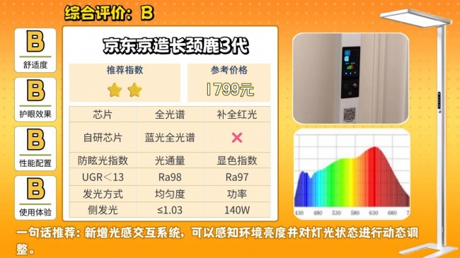 大路灯护眼灯有必要吗?大路灯最建议买的10个牌子,直接抄作业