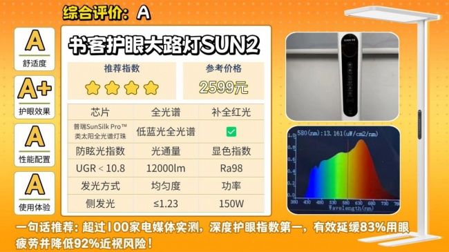 大路灯护眼灯有必要吗?大路灯最建议买的10个牌子,直接抄作业