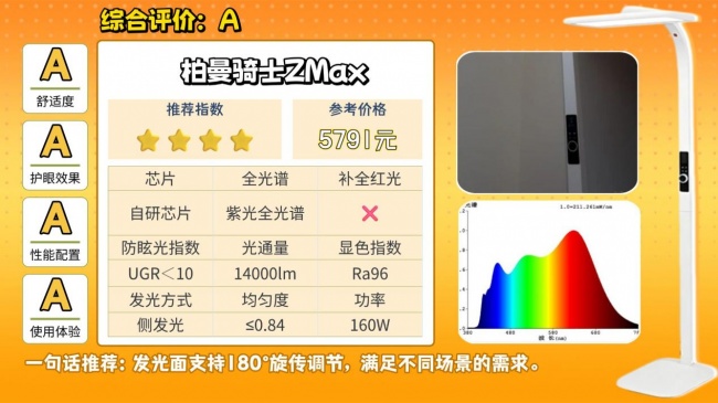 大路灯护眼灯有必要吗?大路灯最建议买的10个牌子,直接抄作业