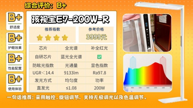 大路灯护眼灯有必要吗?大路灯最建议买的10个牌子,直接抄作业