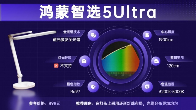 孩子护眼灯什么品牌好一点?护眼台灯开学优选品牌清单,新学期必备