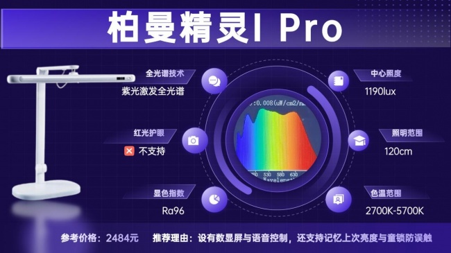 孩子护眼灯什么品牌好一点？护眼台灯开学优选品牌清单，新学期必备