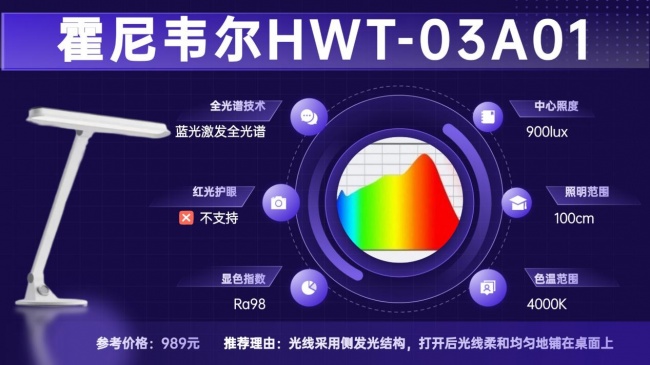 孩子护眼灯什么品牌好一点?护眼台灯开学优选品牌清单,新学期必备