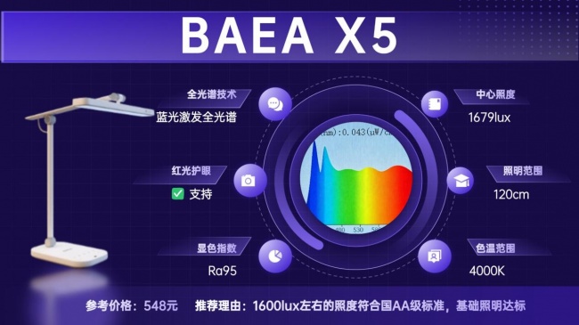 孩子护眼灯什么品牌好一点?护眼台灯开学优选品牌清单,新学期必备