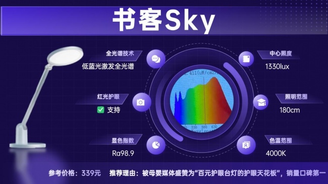 孩子护眼灯什么品牌好一点?护眼台灯开学优选品牌清单,新学期必备