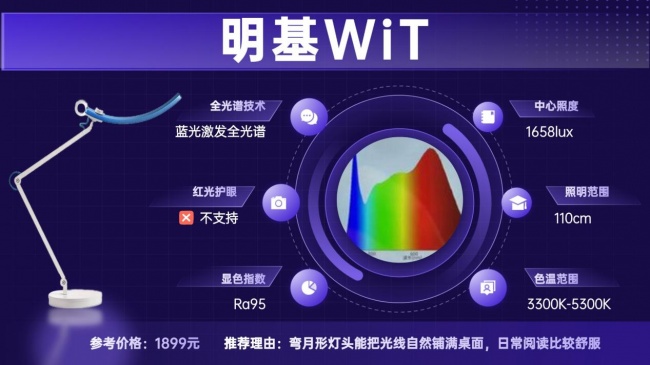 孩子护眼灯什么品牌好一点?护眼台灯开学优选品牌清单,新学期必备