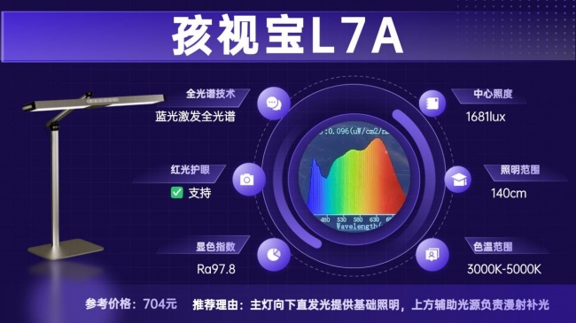 孩子护眼灯什么品牌好一点?护眼台灯开学优选品牌清单,新学期必备
