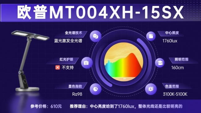 孩子护眼灯什么品牌好一点?护眼台灯开学优选品牌清单,新学期必备
