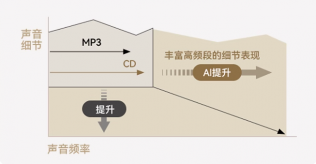 开放式耳机性能怎么样?精选十款性能最佳的开放式耳机品牌