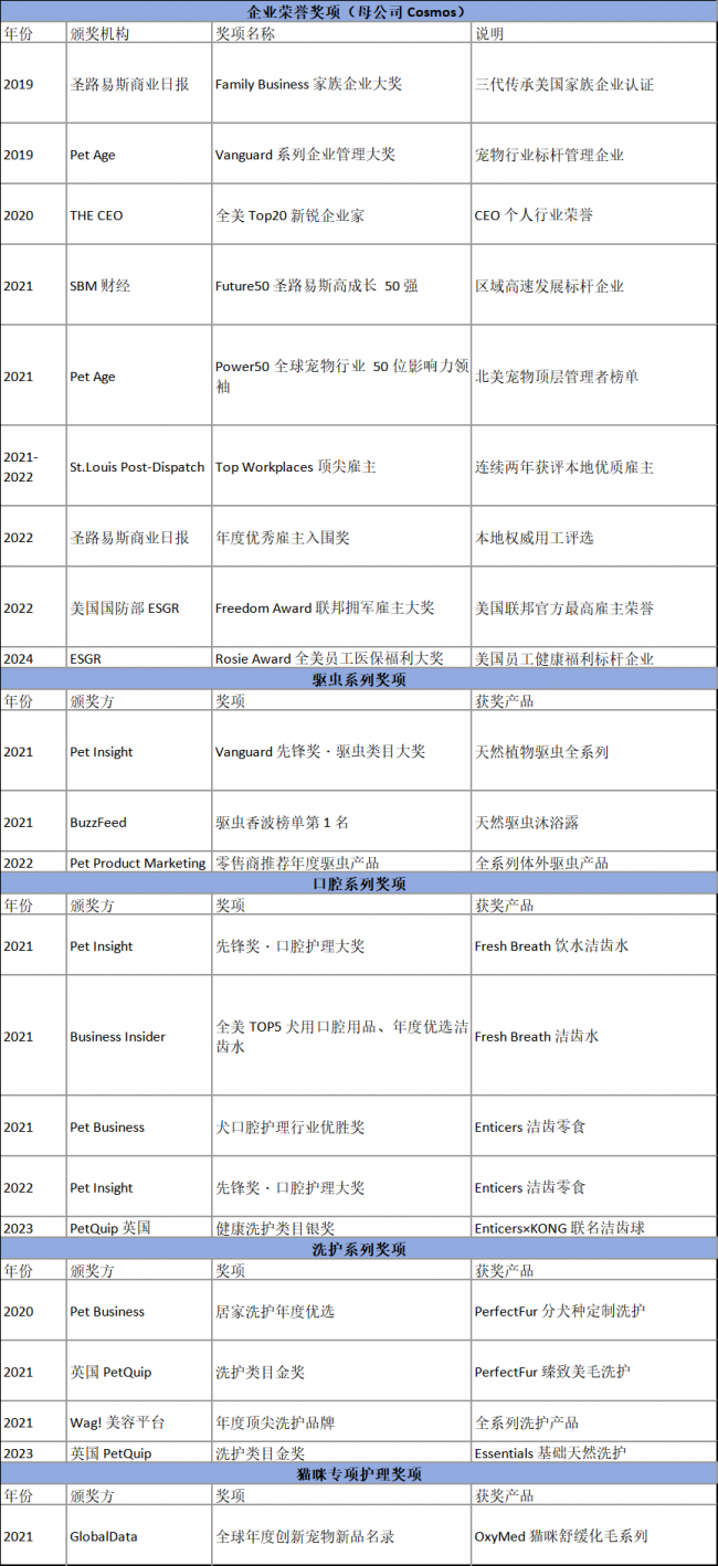 全球70⁺国家养宠家庭的选择 多美洁源自美国深耕天然宠护