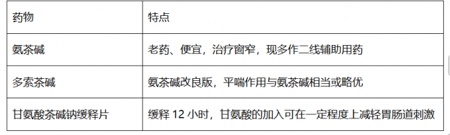 哪种药治疗老年哮喘效果好?先理解“好效果”的真正含义 哪种药治疗老年哮喘效果好?先理解“好效果”的真正含义