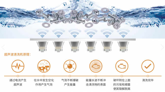 2026好用且不伤眼镜的超声波清洗机排名！既能洗眼镜又能洗饰品牙套，高性价比机型有哪些？