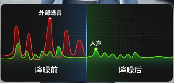 领夹式麦克风什么牌子好?无线麦克风是不是智商税?先收藏备用
