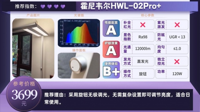 护眼大路灯推荐品牌有哪些牌子?高口碑护眼大路灯分享,选购攻略
