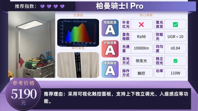 护眼大路灯推荐品牌有哪些牌子?高口碑护眼大路灯分享,选购攻略