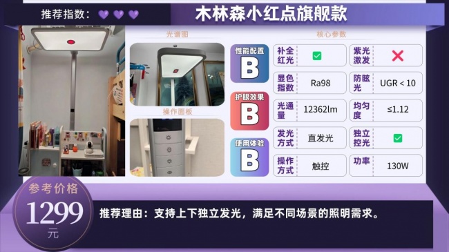护眼大路灯推荐品牌有哪些牌子?高口碑护眼大路灯分享,选购攻略