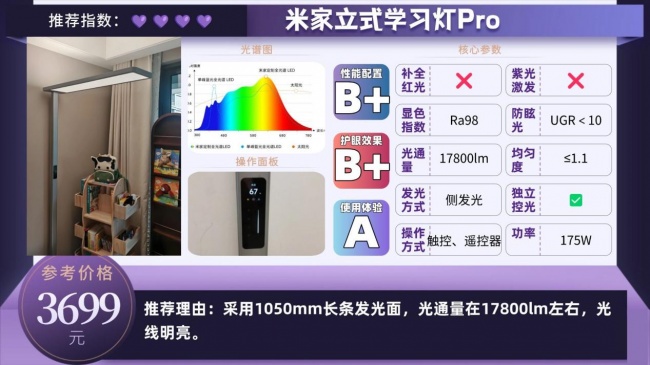 护眼大路灯推荐品牌有哪些牌子?高口碑护眼大路灯分享,选购攻略