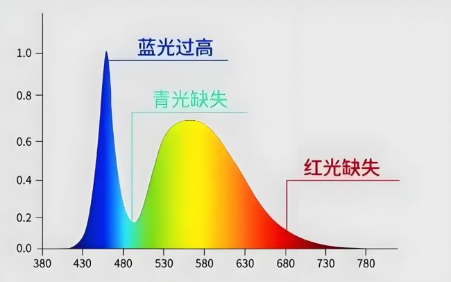 学生护眼台灯哪个牌子最好?书客/明基/柏曼/霍尼韦尔/孩视宝/飞利浦等主流品牌护眼灯推荐