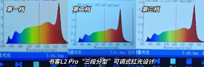 学生护眼台灯哪个牌子最好?书客/明基/柏曼/霍尼韦尔/孩视宝/飞利浦等主流品牌护眼灯推荐