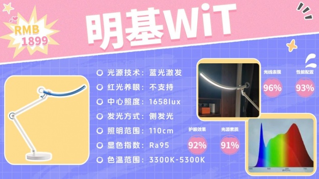 学生护眼台灯哪个牌子最好?书客/明基/柏曼/霍尼韦尔/孩视宝/飞利浦等主流品牌护眼灯推荐