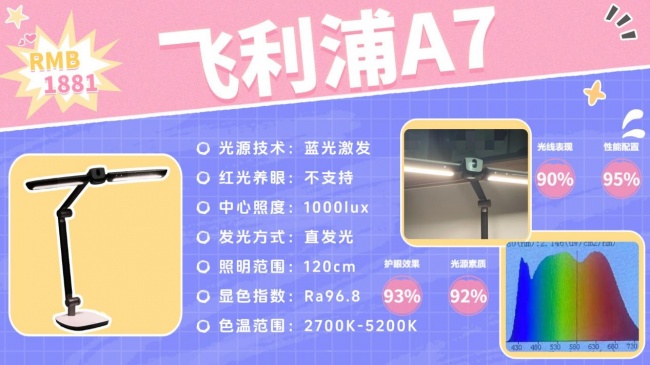 学生护眼台灯哪个牌子最好?书客/明基/柏曼/霍尼韦尔/孩视宝/飞利浦等主流品牌护眼灯推荐