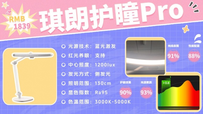 学生护眼台灯哪个牌子最好?书客/明基/柏曼/霍尼韦尔/孩视宝/飞利浦等主流品牌护眼灯推荐
